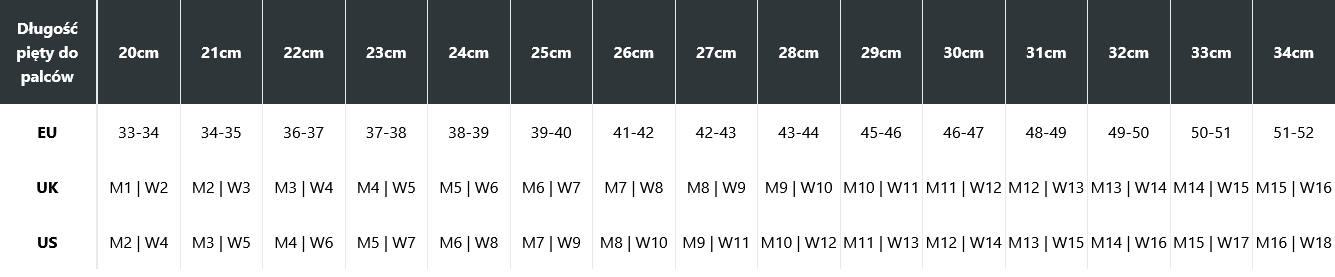 Tabela rozmiarów Crocs